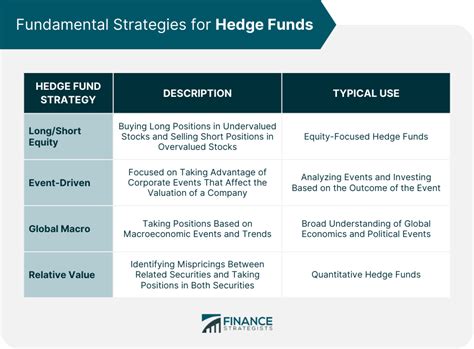 ryhdx|RYHDX: High Yield Strategy Fund .